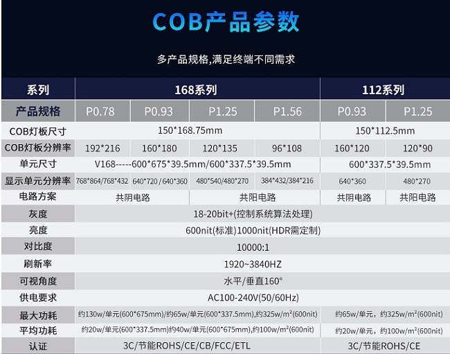 華邦瀛P1.56、P1.25、P0.93、P0.78系列COB小間距顯示屏